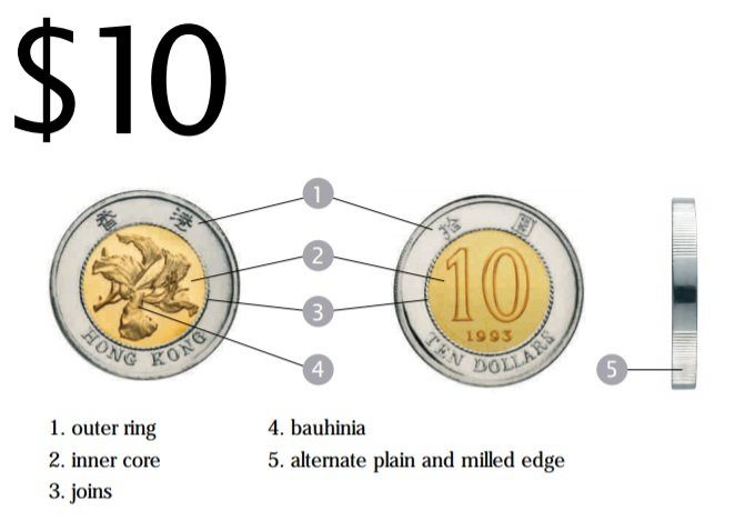 10 HKD coin
