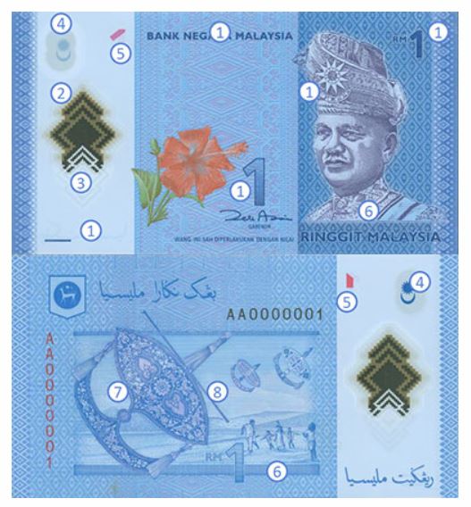 Billet de un ringgit malaisien (RM1)