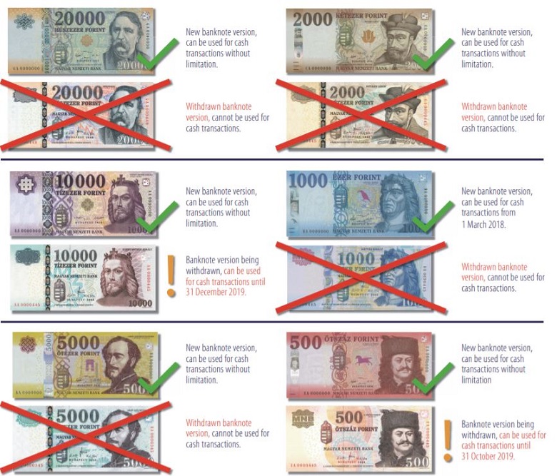 Bons et faux billets de florin pour Budapest Hongrie en 2023