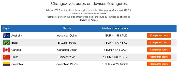 Changer euros en devises