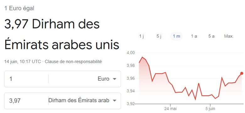 Cours Euro vers Dirham Emirats Arabes Unis