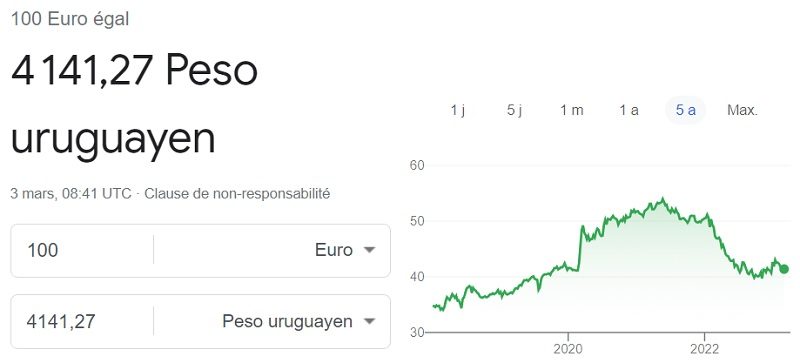 Cours de l´euro au peso uruguayen 3 mars 2023