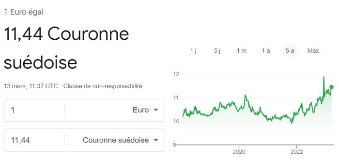 Cours euro couronne suedoise 13 Mars 2023