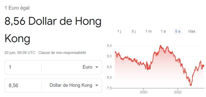 Cours euro dollar de Hong Kong 20 06 2023