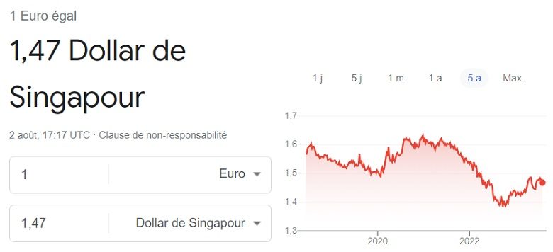 Cours euro dollar de Singapour 3 Aôut 2023