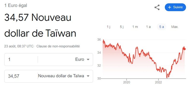 Cours euro dollar de Taïwan 23 Aout 2023