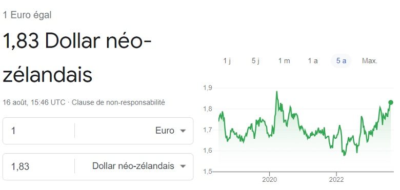 Cours euro dollar néo-zélandais 18 Août 2023