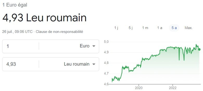 Cours euro leu roumain 26 juillet 2023