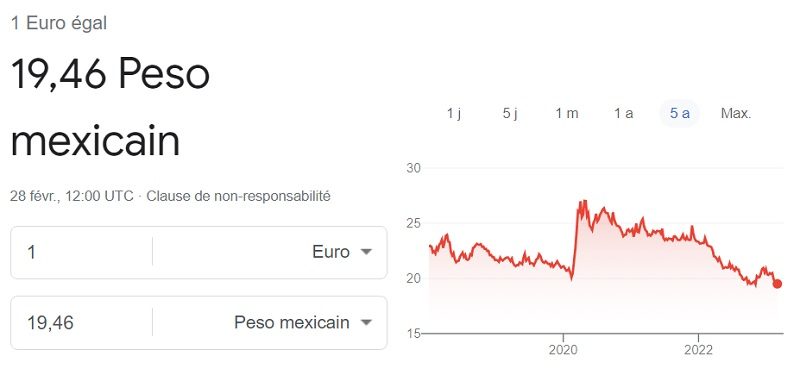 Cours euro peso mexicain 28 février 2023