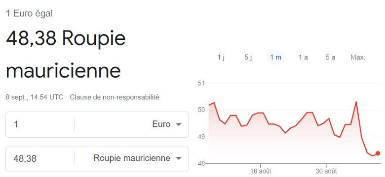Cours euro roupie mauricienne 8 Septembre 2023