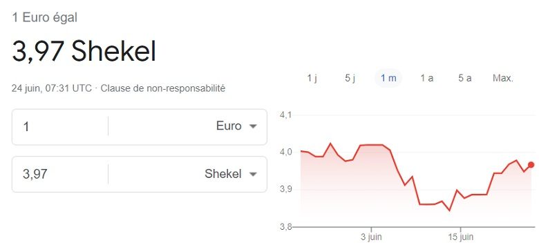 Cours euro shekel (24 06 2023)