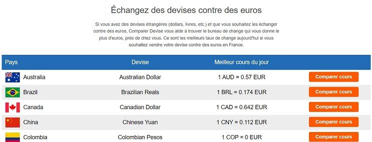 Echangez devises contre des euros