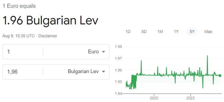 Euro to Bulgarian lev rate 9th August 2023