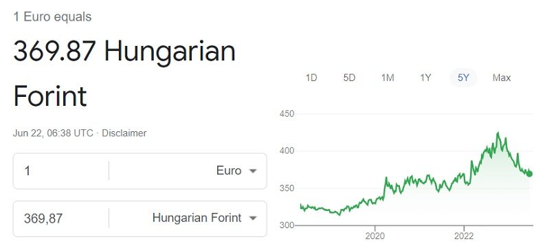 Euro to Hungarian forint exchange rate 22 06 2023