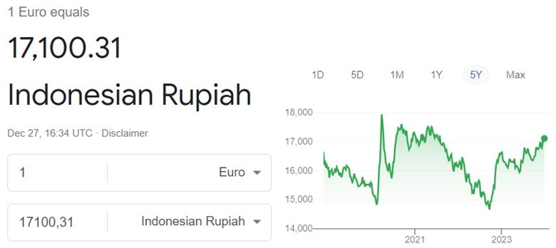 Euro to Indonesian rupiah exchange rate Dec 27 2023