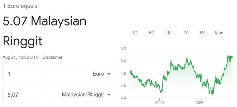 Euro to Malaysian ringgit exchange rate 21 August 2023