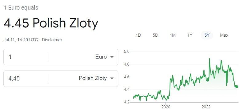 Euro to Polish Zloty exchange rate July 11 2023