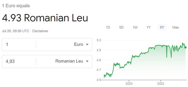 Euro to Romanian leu exchange rate 26 July 2023