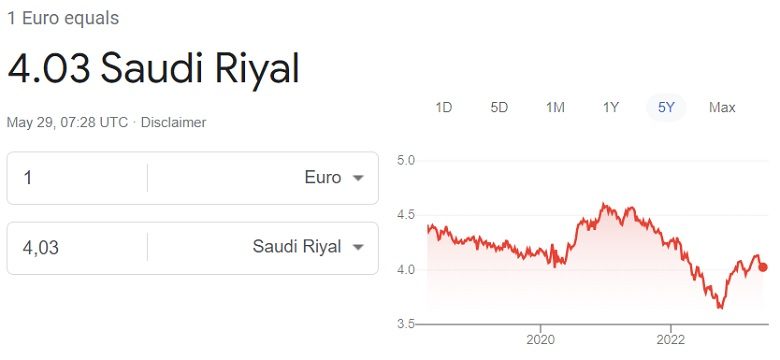 Euro to Saudi riyal rate May 29 2023