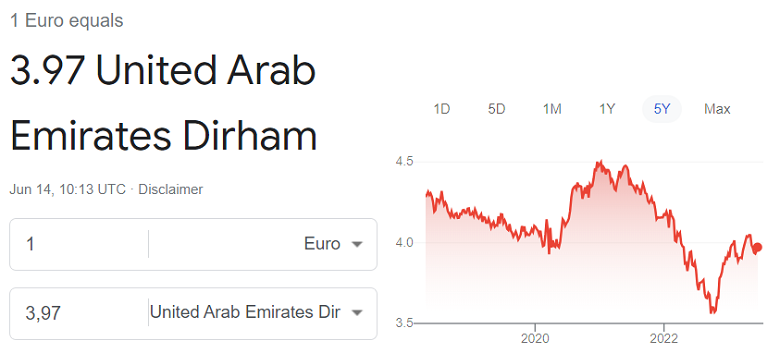 Euro to UAE dirham exchange rate