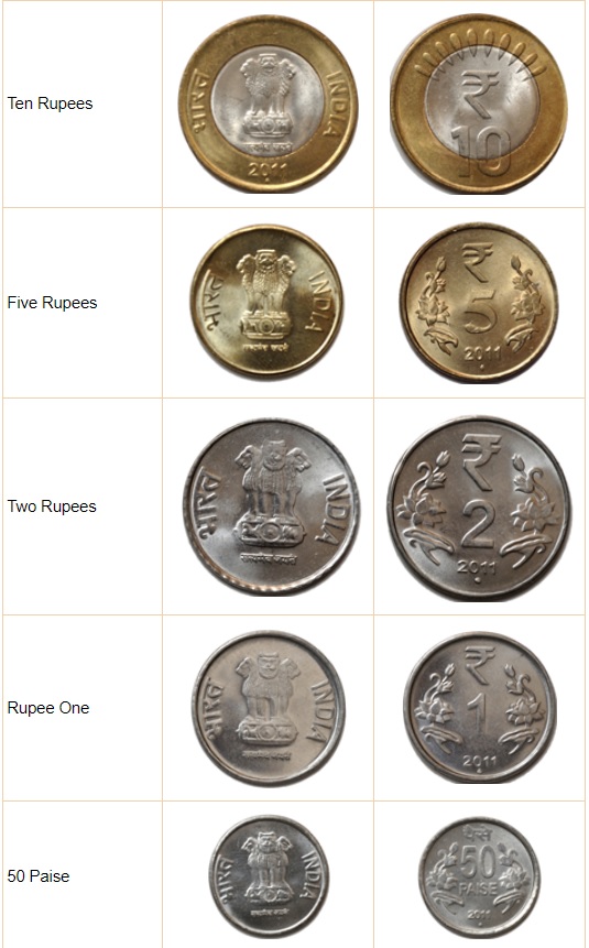 Pièces de monnaie en roupie indienne