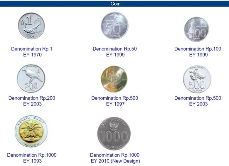 Pièces de monnaie en roupie indonésienne IDR