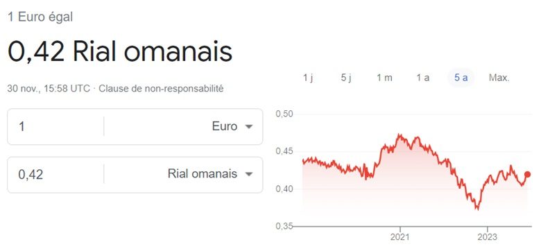 Taux de change euro en rial omanais 1 dec 2023