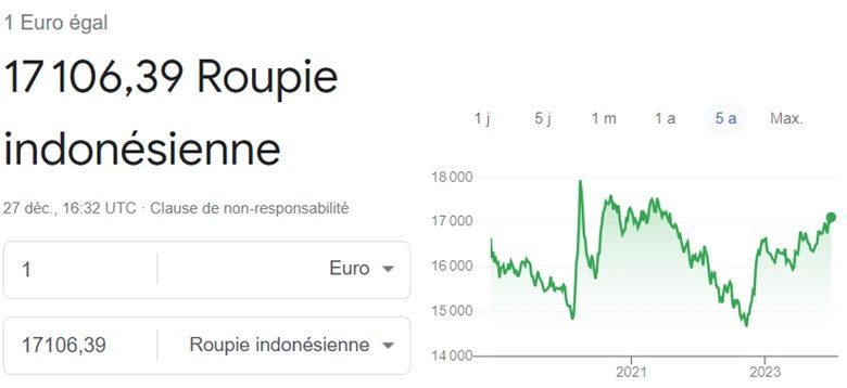 Taux de change euro en roupie indonésienne 27 Dec 2023
