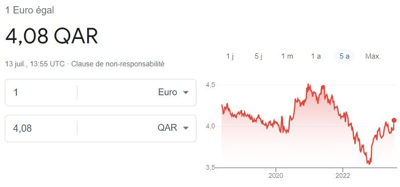 Taux de change euro riyal Qatar 13 juillet 2023