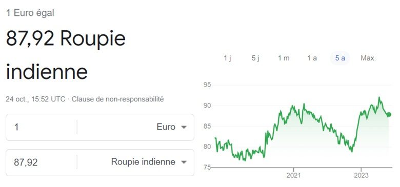 Taux de change euro roupie indienne octobre 2023